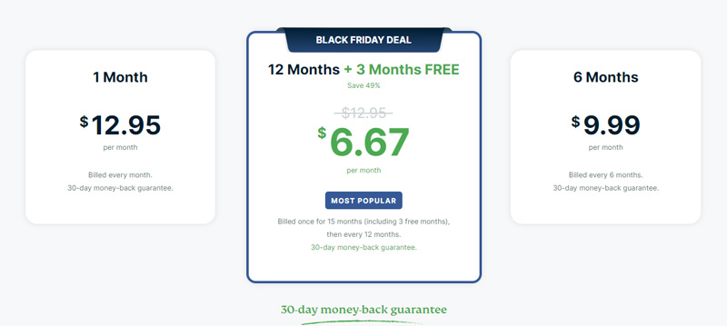 Express VPN Plans